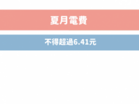 租屋族看這裡!租屋補助條件再放寬、合約保障權益再升級