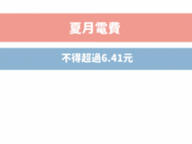 租屋族看這裡！租屋補助條件再放寬、合約保障權益再升級