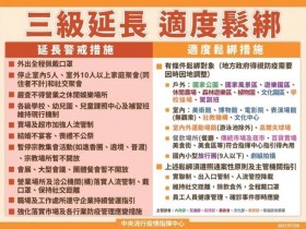 7/13「三級警戒」延長,特定產業微鬆綁內容,餐廳內用、電影院即將開放!