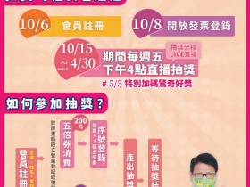 【屏東購好禮、住宿五五專案振興加碼】登錄網站.活動辦法一次看!自由行房價折1000/醫護折1500、消費週週抽iPhone13、Gogoro,再享百萬休旅車、黃金好禮!