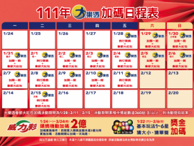 【111年台彩春節加碼】大樂透百萬紅包/開獎時間/號碼、威力彩獎金一次看!