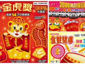 【2022刮刮樂】高中獎率這樣買!2000萬紅包、金虎獎亮點一次看!