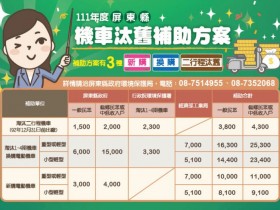 【2022屏東縣機車補助】最高1萬6300!淘汰/換購/新購電動車補助線上申請及文件整理
