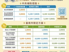 【2022台南機車補助】最高1萬9！淘汰/換購/新購電動機車線上申請辦法、進度查詢教學一起看