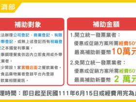 【2022餐飲業者行銷補助】線上申請/流程教學一次看,最高10萬補助!