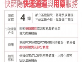 【各縣市防疫門診整理】快篩陽性PCR、預約掛號、領藥資訊