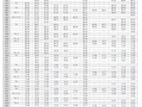 【高鐵中秋節訂票】2022疏運時刻表/加開班次/早鳥/大學生優惠一次看!