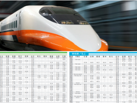 【2023高鐵春節車票】訂票時間/時刻表/早鳥/優惠票價一次看！