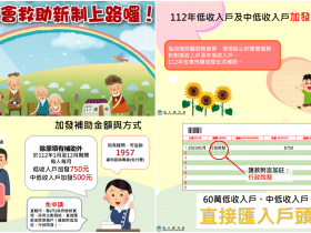 【2023中低收入戶補助整理】加發補助金額/各縣市福利/資格/申請資訊