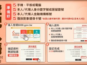 【政府普發6000元登記】日期/網站代領/登記查詢/入帳/銀行優惠一次看!