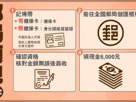 【政府普發6000元郵局領現】ATM和臨櫃領取時間.代領方式一次看!