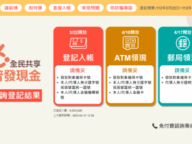 【6000.gov.tw官網】普發6000元登記網站.代領方式.入帳查詢一次看!