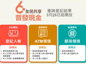 【政府普發6000元】領取資格.時間.方式.期限,官網登記.ATM.郵局都能領!