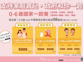 【2023年育兒津貼.托育.幼兒園補助】線上申請教學.資格.補助金額整理(112)