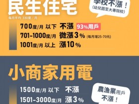 【2023台電電費】漲價資訊/夏季電費計算/電價表/繳費查詢(112年)