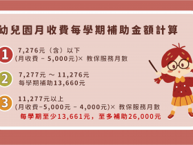 【2023台北私立幼兒園補助】申請對象/方式/金額，學費補助最高5萬2！