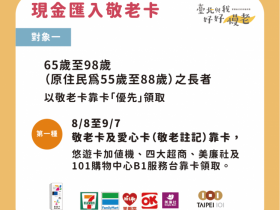 【2023台北市重陽敬老金領取方式】敬老卡靠卡地點/發放時間/入帳查詢(112)