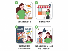 【2023自備餐盒優惠】最高折20!全台合作店家一次看,爭鮮.三商巧福適用