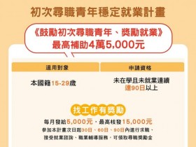 【2023就業補助4.5萬】青年尋職津貼及就業獎勵資格.文件.申請辦法一次看!(112)