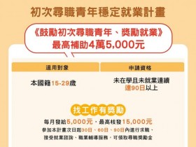 【2023就業補助4.5萬】青年尋職津貼及就業獎勵資格.文件.申請辦法一次看！(112)