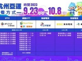 【2023杭州亞運轉播】電視轉播/免費線上看/Hami Video/愛爾達直播
