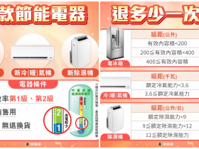 【2025節能家電補助】線上申請/貨物稅退稅/進度查詢,冷氣、冰箱、除濕機適用
