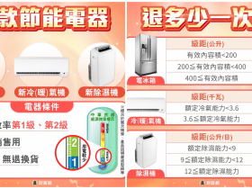 【2024節能家電補助】線上申請/貨物稅退稅/進度查詢，冷氣、冰箱、除濕機適用