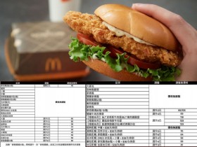 【2023麥當勞漲價菜單】超值全餐/早餐/套餐價格/優惠活動一次看!
