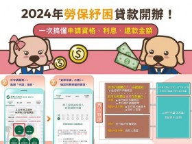 【2024勞工紓困貸款】土地銀行申請/資格/利率/還款撥款/進度查詢整理(113年)