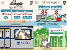 【2024台鐵優惠】電子票證常客回饋/免費送卡/月票購買/使用範圍一次看!
