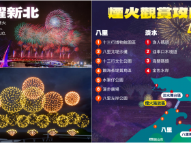 【2025新北淡水跨年】煙火時間/地點/演唱會卡司/交通/景點活動整理