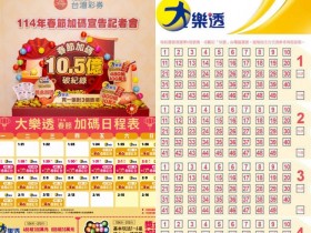 【2025大樂透春節加碼】百萬大紅包/小紅包/開獎號碼/直播/獎金一次看!