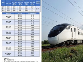 【2025台鐵漲價】區間車/莒光/自強號車票價格及票價查詢一次看!