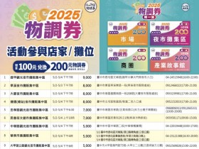 【2025台中物調券】發放地點/時間/使用店家/期限/優惠一次看!