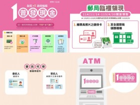 【普發一萬代領方式】登記.郵局.ATM代領對象/資格條件(幫家人/小孩/長者適用)