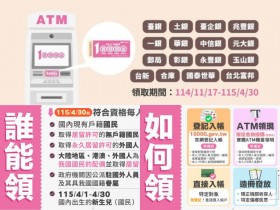 【普發一萬ATM領現】領取時間/據點查詢/銀行加碼/代領,郵局也能提領!