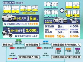 【2025汽機車舊換新補助】貨物稅退稅/資格/報廢獎勵金整理(到2030年)