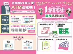 【郵局普發一萬領取方式】ATM領現/臨櫃攜帶文件/加碼優惠一次看!