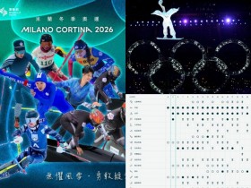 【2026冬季奧運】時間地點/賽程日期/轉播/線上/免費看整理