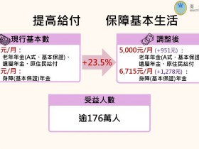 【家庭主婦月領5000元】國民年金對象/老年年金申請領取方式一次看!