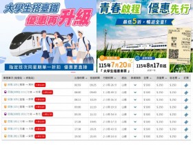 【台鐵大學生優惠5折起】乘車時間/車次/票價/購票訂票一次看!