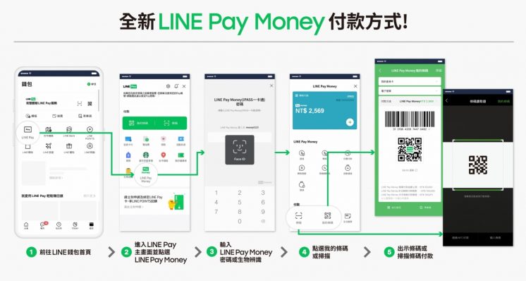 LINE Pay Money改版