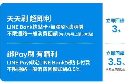 Line Bank快點卡全新優惠 不限通路3 5 回饋 新舊戶適用 開戶禮 權益方案一次看 22 3月更新 Cp值