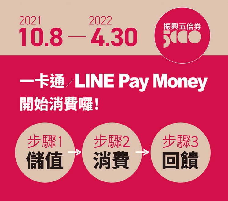 LINE Pay Money五倍券消費使用