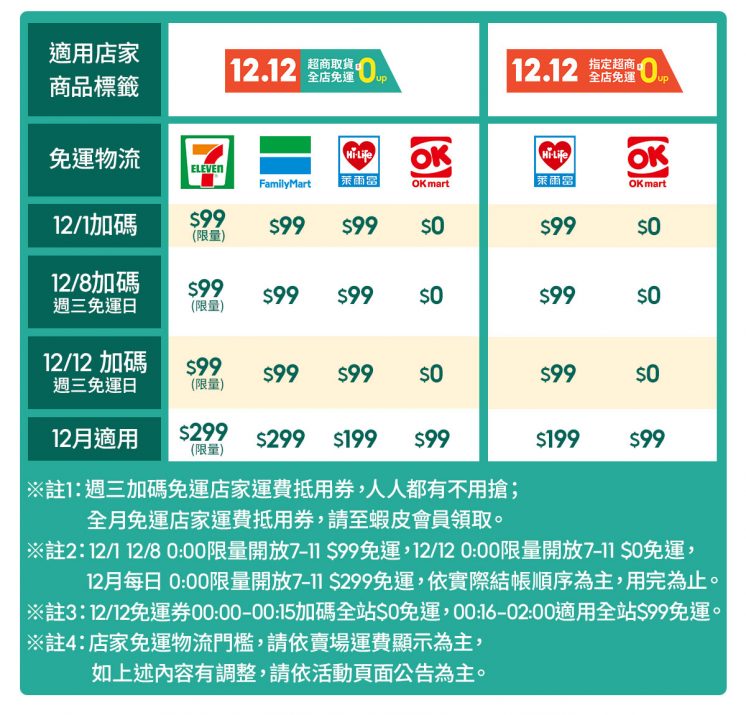蝦皮12月免運