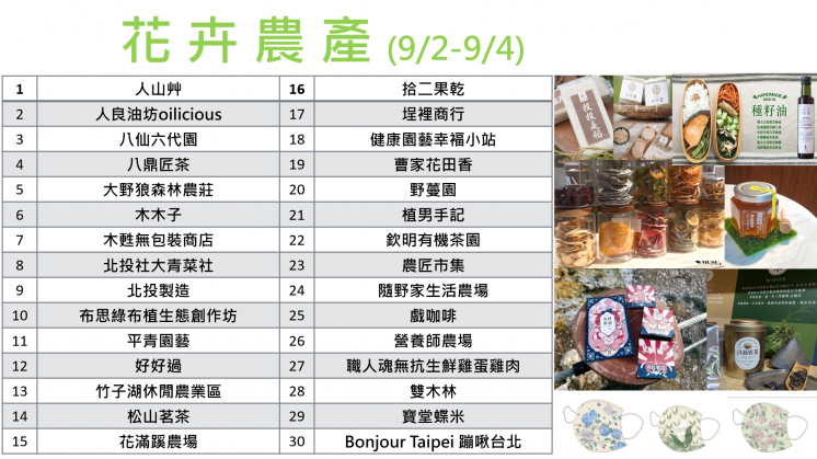 圓山市集-農產-2022台北城市博覽會