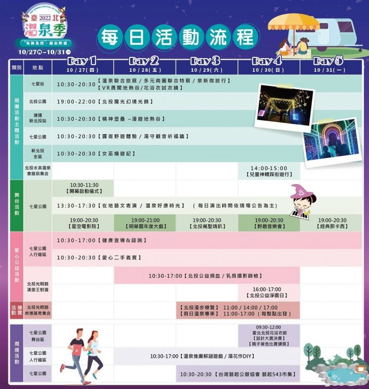 台北溫泉季活動流程圖