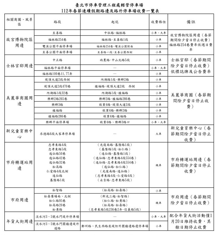 台北-112年春節連續假期路邊及路外停車場收費一覽表