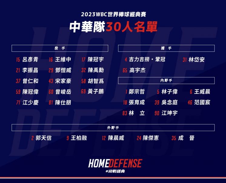 世界棒球經典賽賽程-2023台灣：中華隊名單