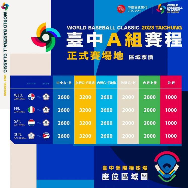 世界棒球經典賽區域票價-中華隊